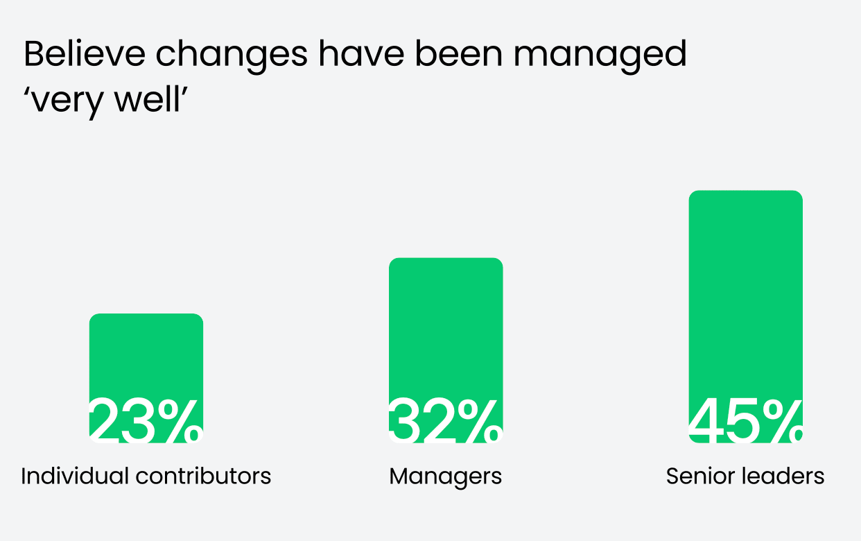strategic alignment and change management